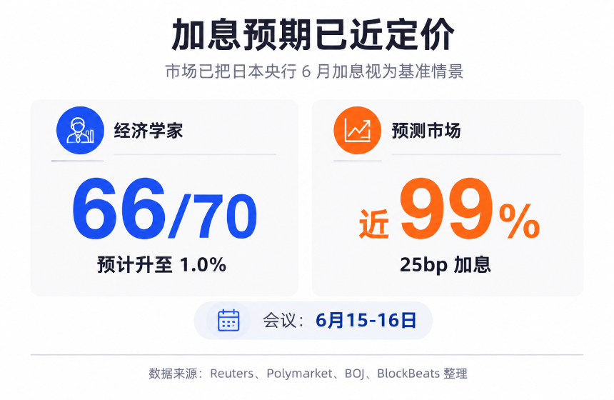 日本加息在即，AI牛市最后的压力测试？