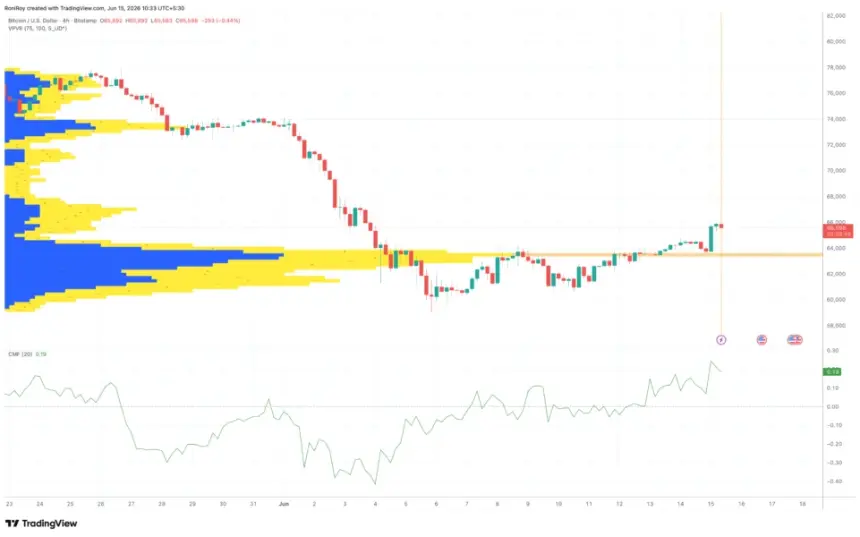 BITSTAMP:BTCUSD 4-hour price chart