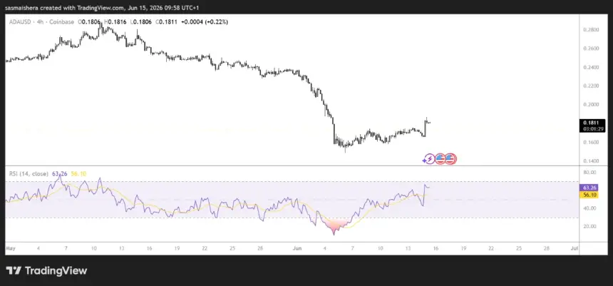 FX:ADAUSD 4H Chart