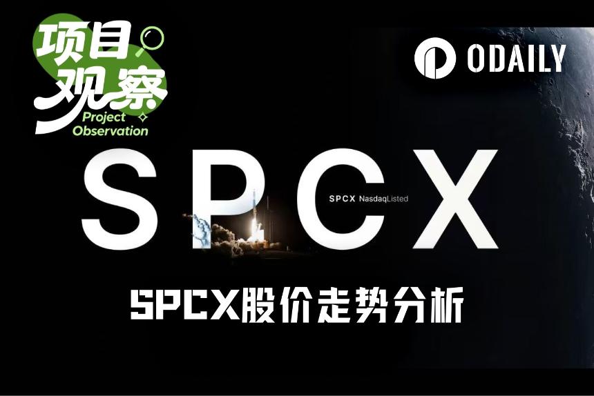 SPCX股价走势图