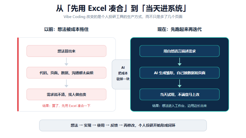 跨市场资产面板界面示意图