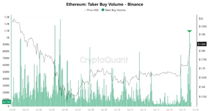 ETH taker-buy data