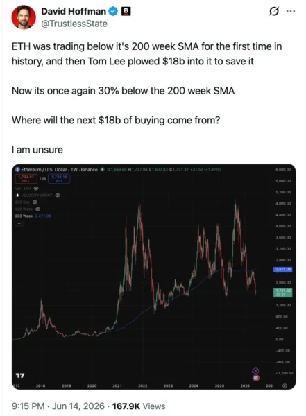 Ethereum price chart showing recovery