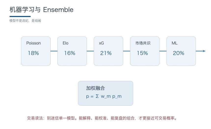 多模型集成示意图