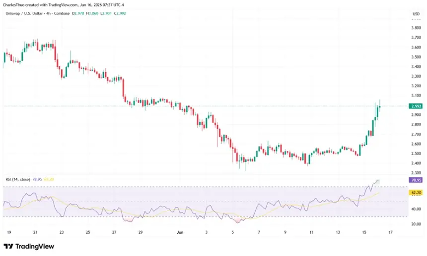 Standard Chartered Predicts $100 UNI by 2030 Amid Tokenization Boom
