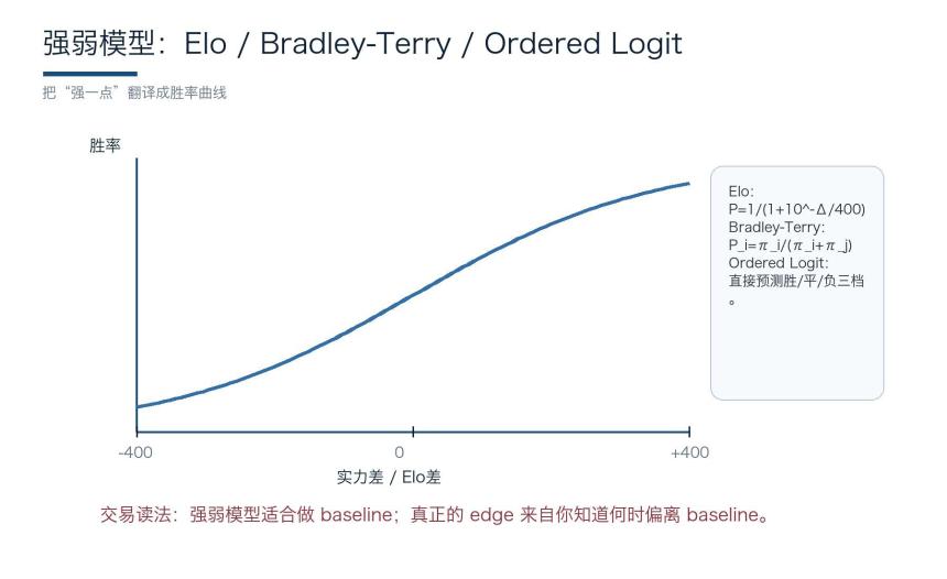 强弱评分曲线示意图
