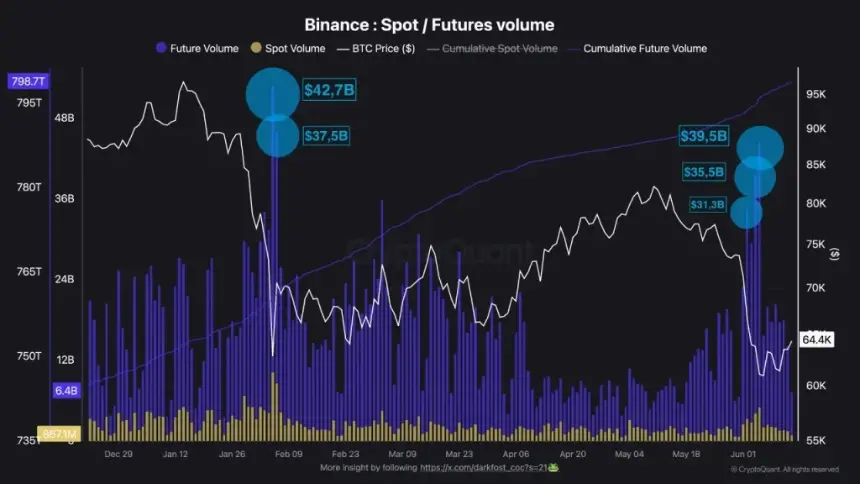 bitcoin Futures trading
