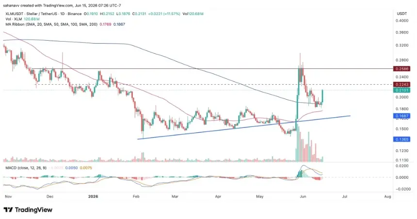 xlm price