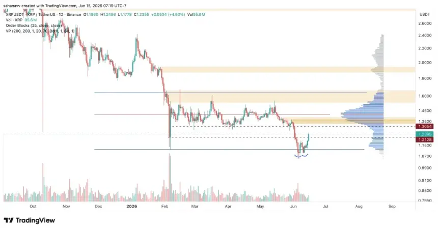 xrp price 