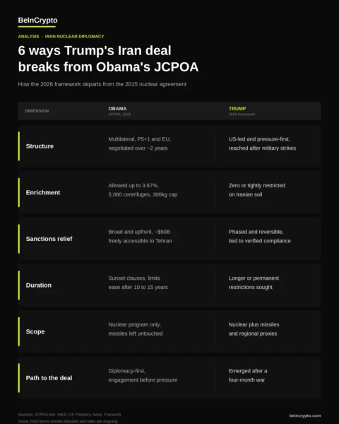 key differences between Obama's Iran deal and Trump's Iran deal