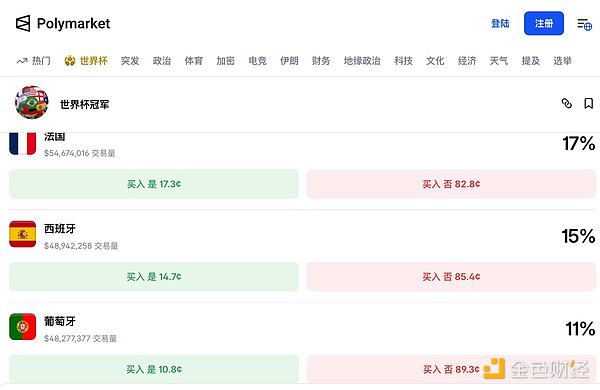 加密预测市场将球队胜负转化为实时概率曲线