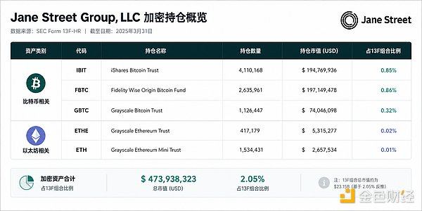 Jane Street：加密行业最强幕后操盘手