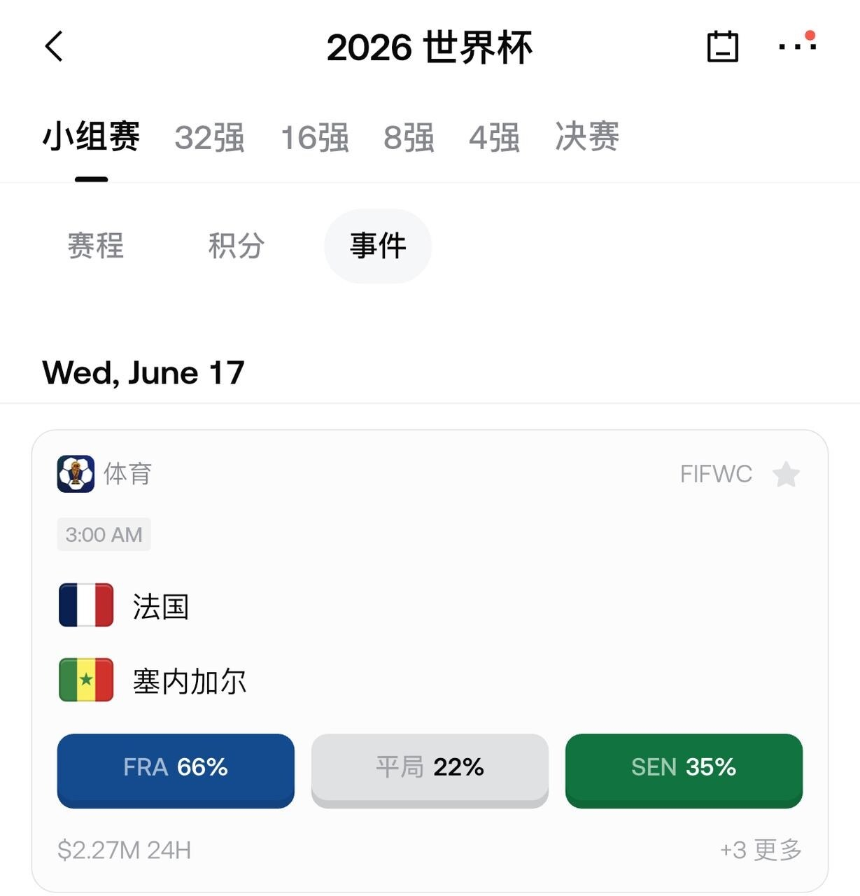 市场数据分析界面