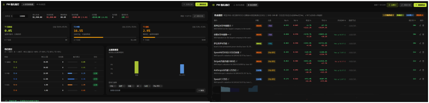 预测市场监控仪表板示意图