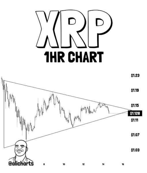 XRP price chart
