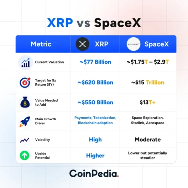 XRP vs SpaceX comparison chart