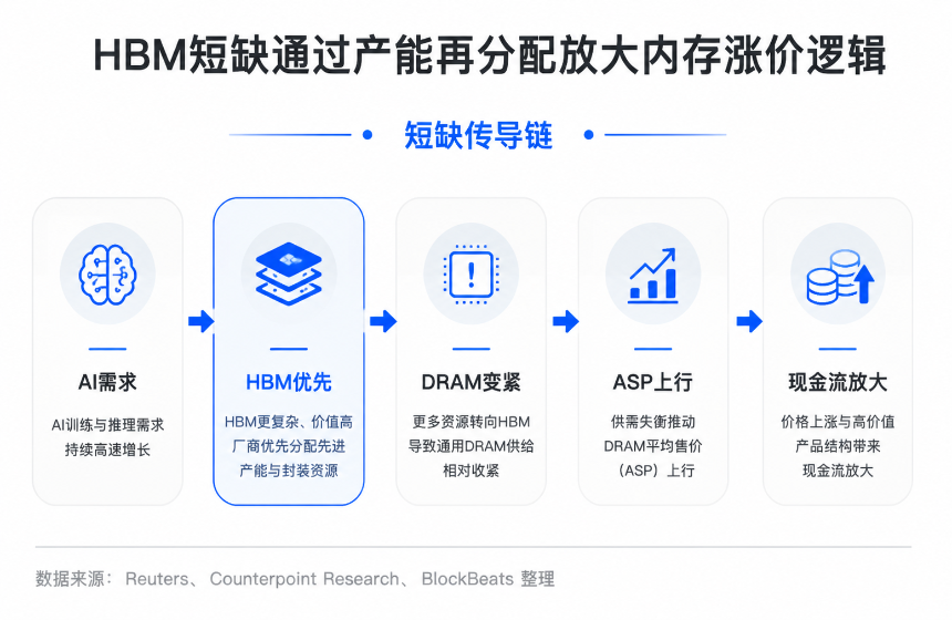 SK海力士这轮还能再涨一倍吗?