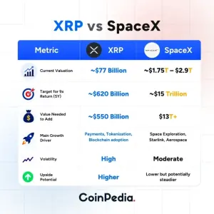投资摊牌：到 2026 年，XRP 能否提供比 SpaceX 更高的投资回报率？   