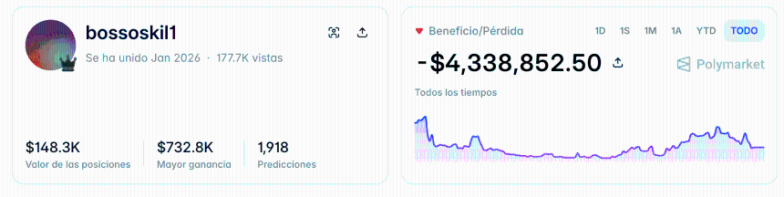 Someone Just Lost $1 Million on Polymarket Over Spain World Cup Shocker