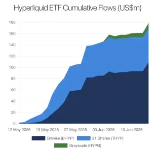 在蓬勃发展的背景下,Hyperliquid (HYPE) 成为加密货币市场领导地位的有力竞争者