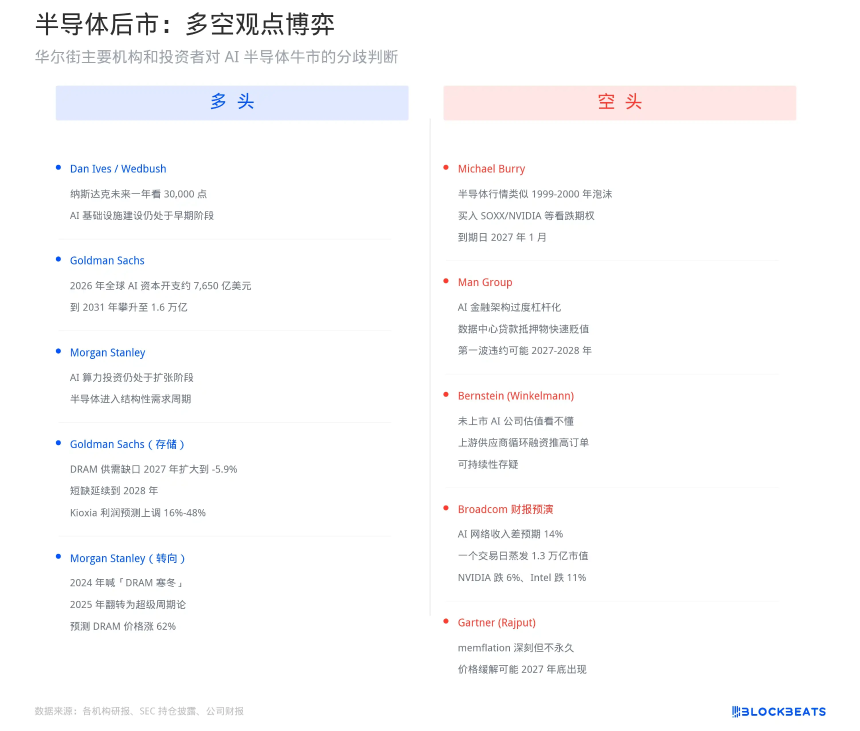 多空观点与风险提示示意图