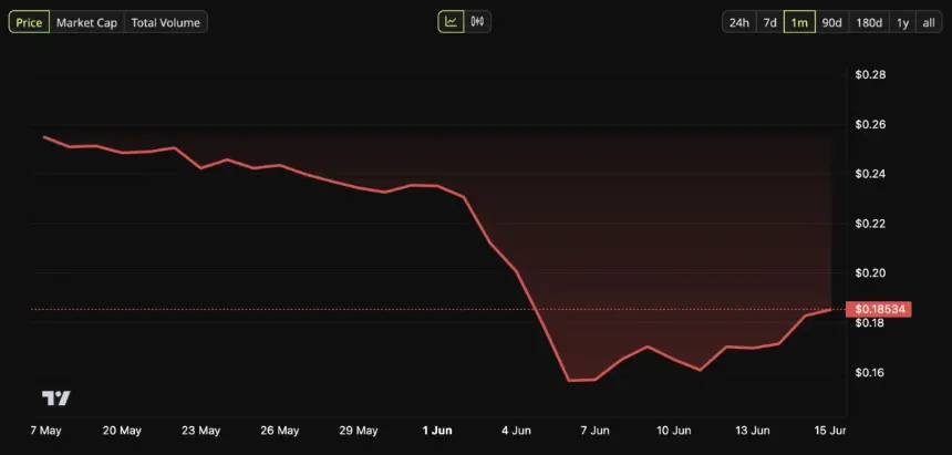 ADA's Price has shown some fight back this month