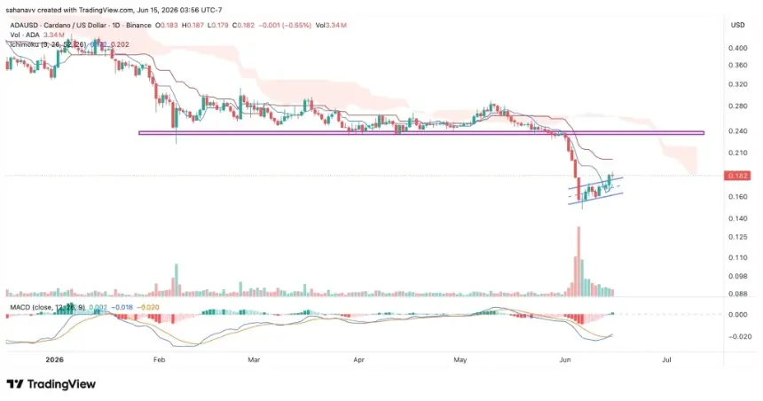 ada price chart