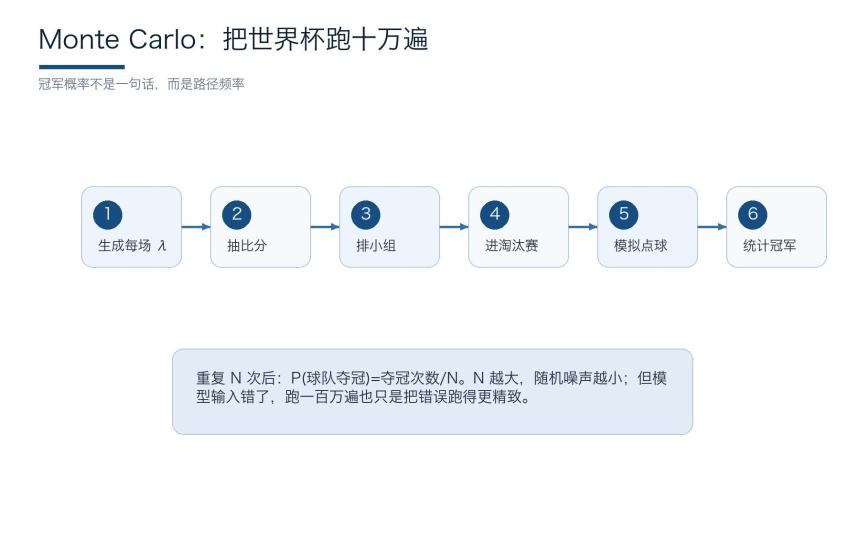 蒙特卡洛模拟示意图