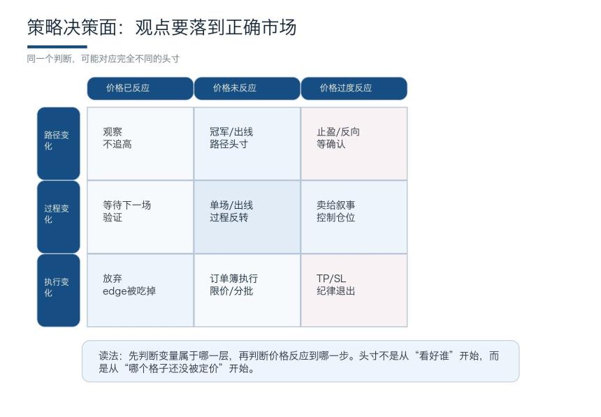 策略决策面