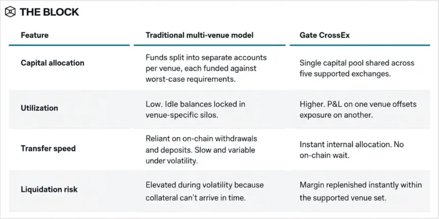 Gate CrossEx Growth Index Chart