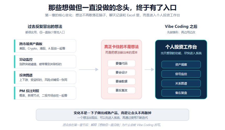 个人投资系统构建框架示意图