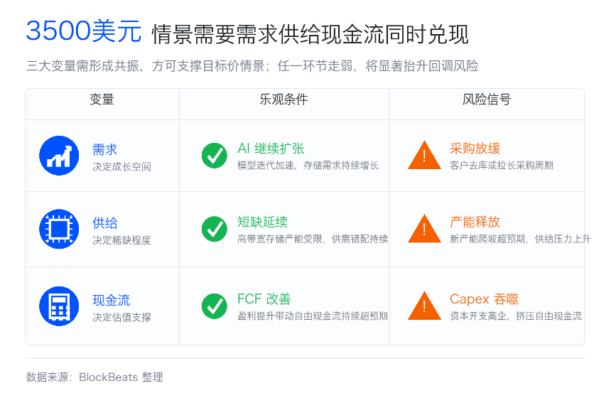 SK海力士这轮还能再涨一倍吗?