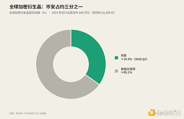 如何获得加密货币的基准利率？