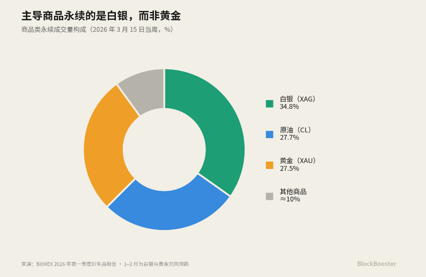 如何实现Crypto的基准利率？