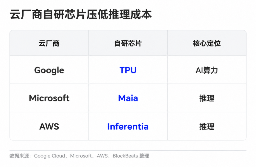 你的AI月费被谁分走了？一张图拆解20美元背后的算力供应链