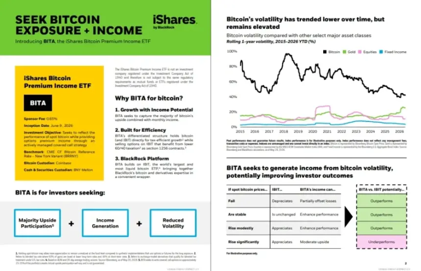 BlackRock BITA ETF illustration
