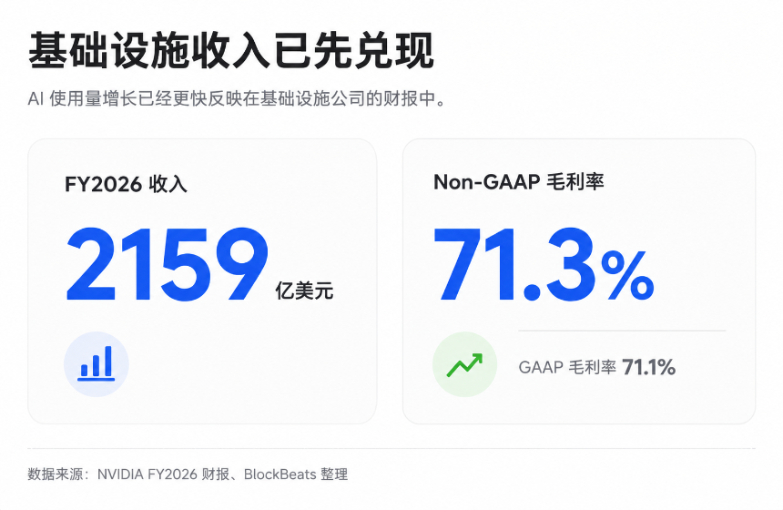 你的AI月费被谁分走了？一张图拆解20美元背后的算力供应链