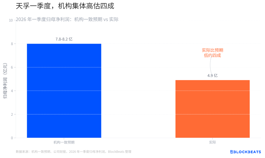 一万亿市值的「易中天」，谁才是性价比之王？