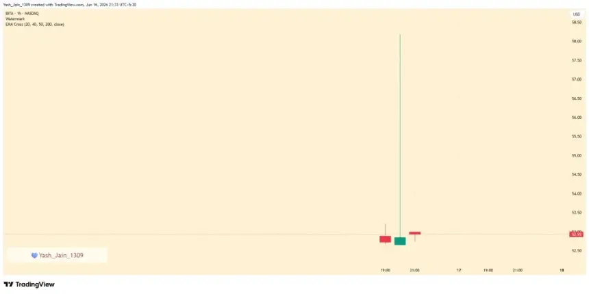 Bitcoin volatility chart comparison