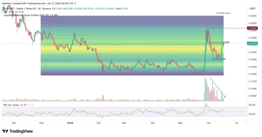 xlm price