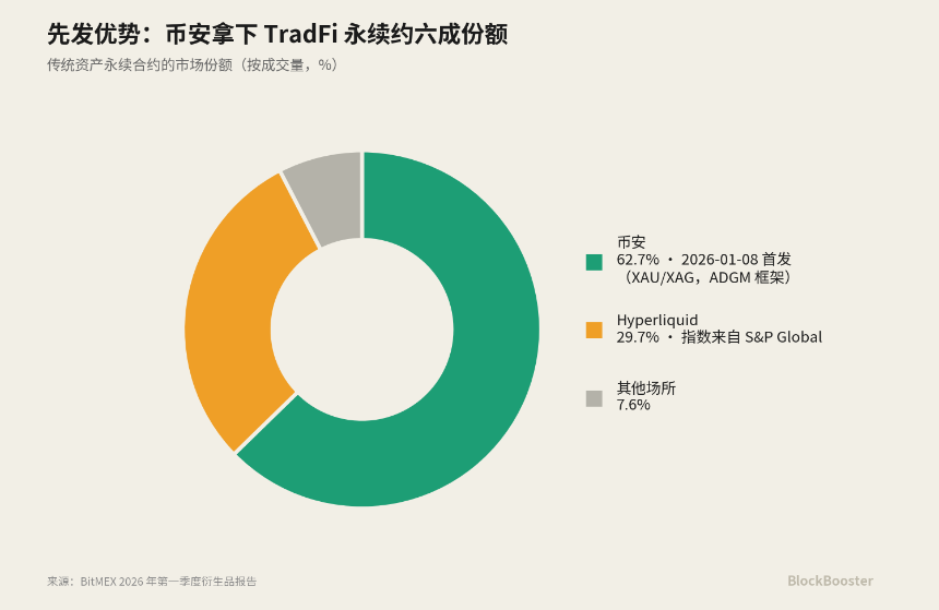 如何实现Crypto的基准利率？