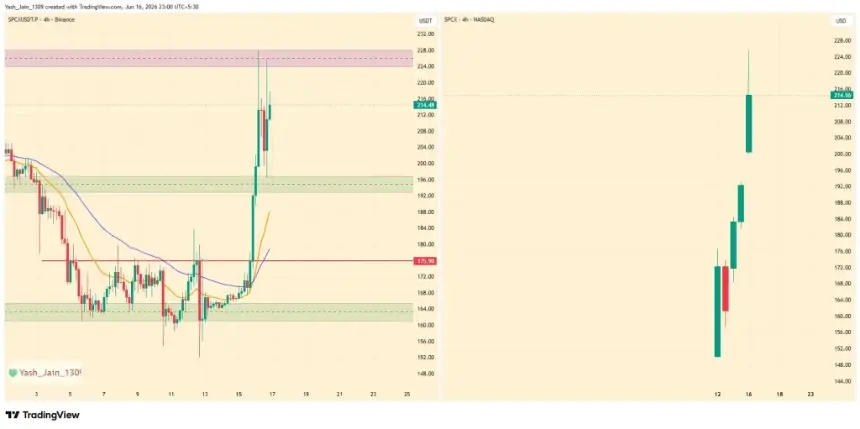 SPCX Price On Fire: Will Elon Musk Drive More SPCX Demand? 