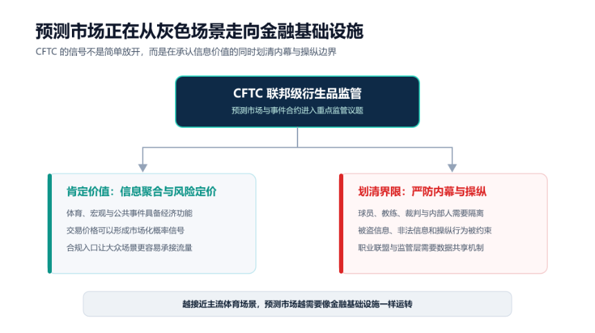 世界杯狂欢，预测市场上桌：Polymarket 们如何撕开大众化口子？