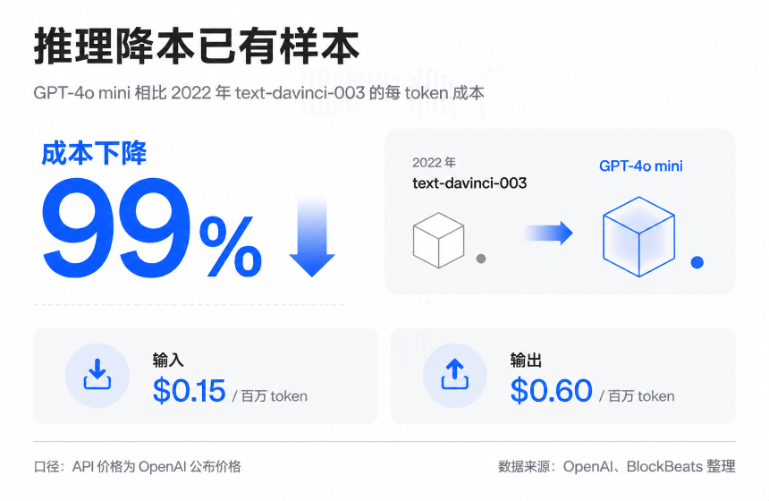 你的AI月费被谁分走了？一张图拆解20美元背后的算力供应链