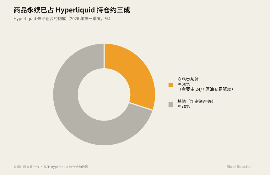 如何实现Crypto的基准利率？