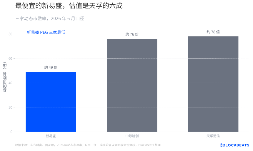 一万亿市值的「易中天」，谁才是性价比之王？