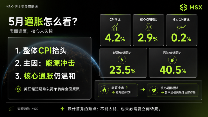 沃什首秀前夜：比降息更重要的，是美联储如何重塑预期？