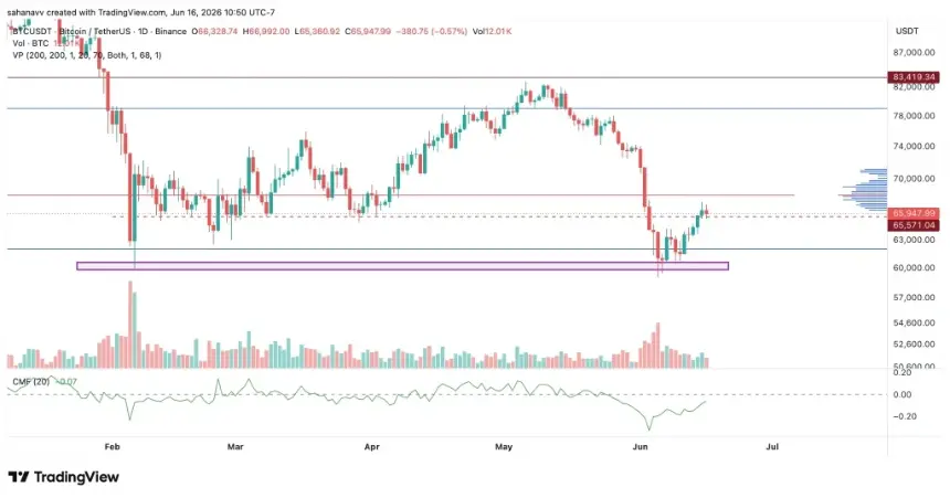 btc price