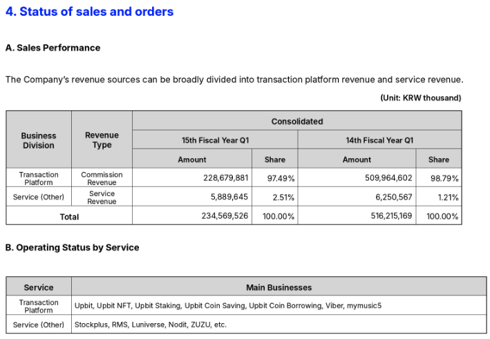 Upbit 2026 Q1 业绩