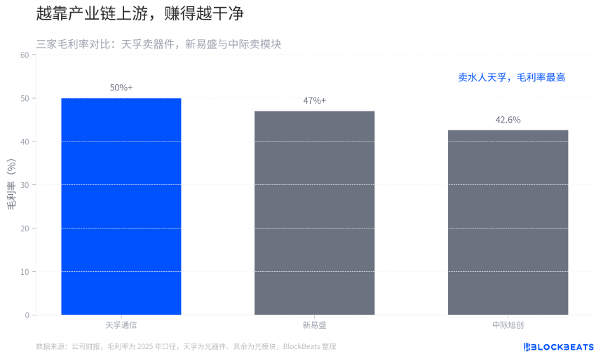 一万亿市值的「易中天」，谁才是性价比之王？